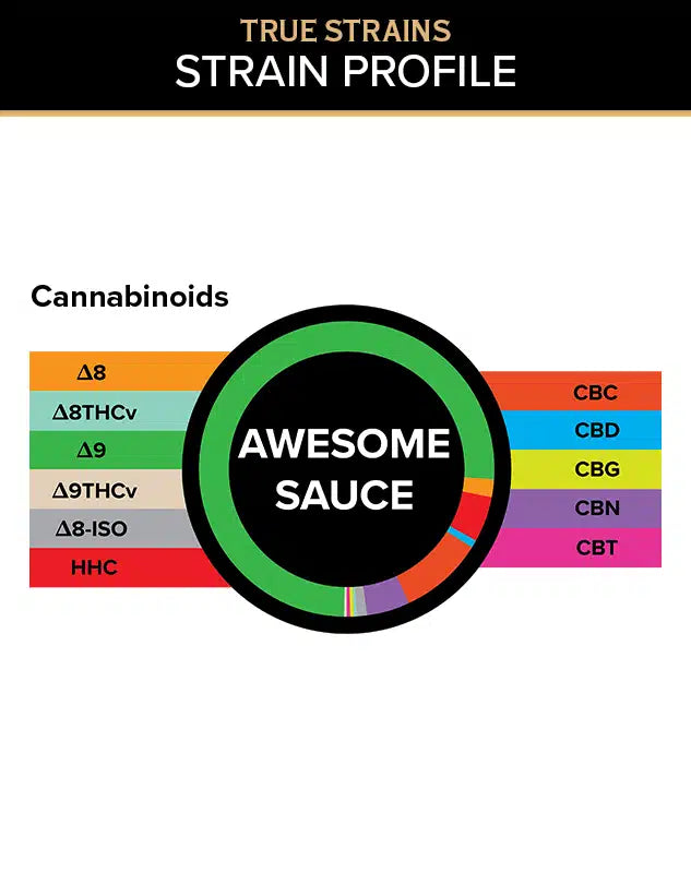 3CHI - True Strains - Gummies | Awesome Sauce
