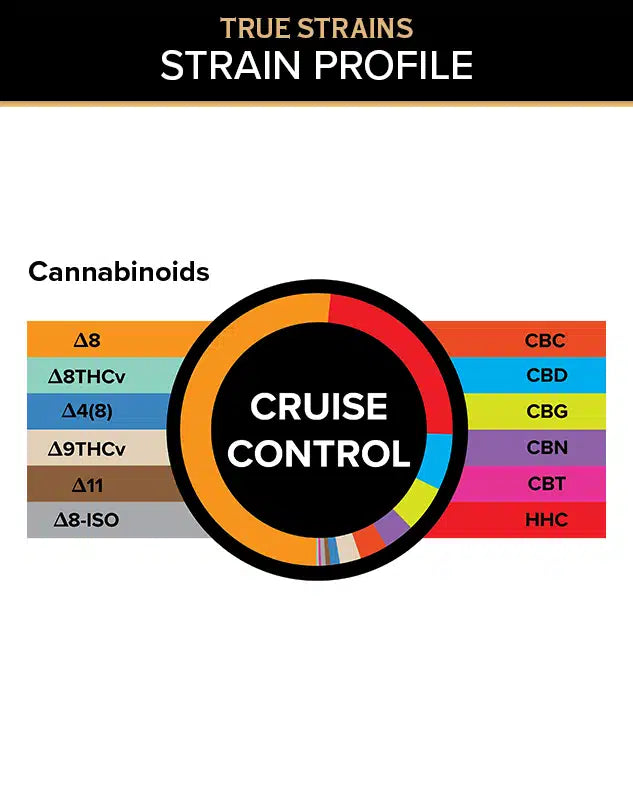 3CHI - True Strains - Gummies | Cruise Control