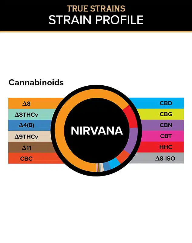 3CHI - True Strains - Gummies | Nirvana